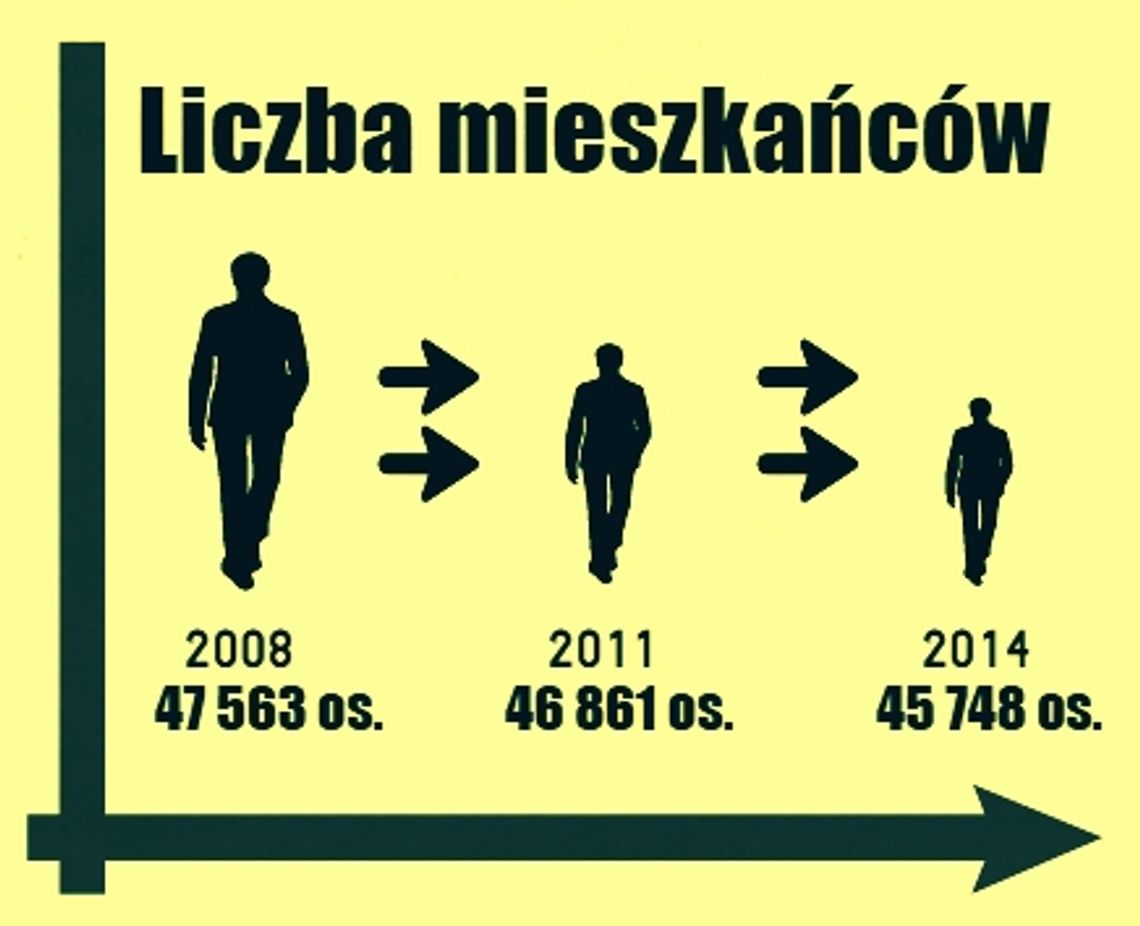 RAPORT: Starogard Gdański w liczbach. Co się dzieje z naszym miastem? RAPORT: Starogard Gdański w liczbach. Co się dzieje z naszym miastem?