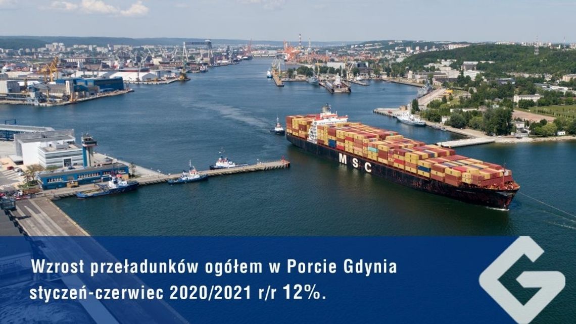 Rekordowe wzrosty w pierwszym półroczu w Porcie Gdynia 