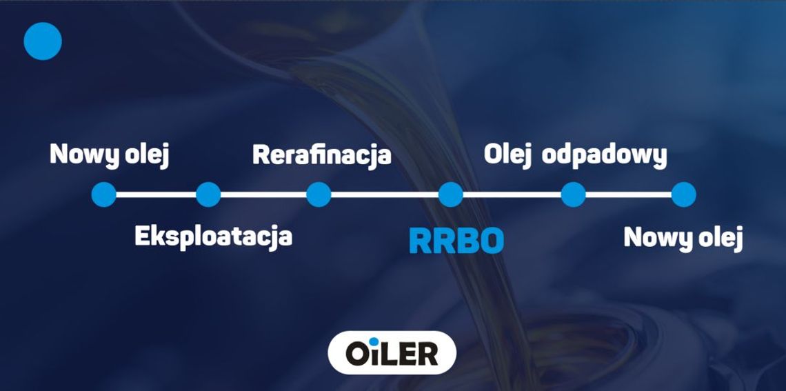 RRBO - pełnowartościowy surowiec produkowany z olejów odpadowych