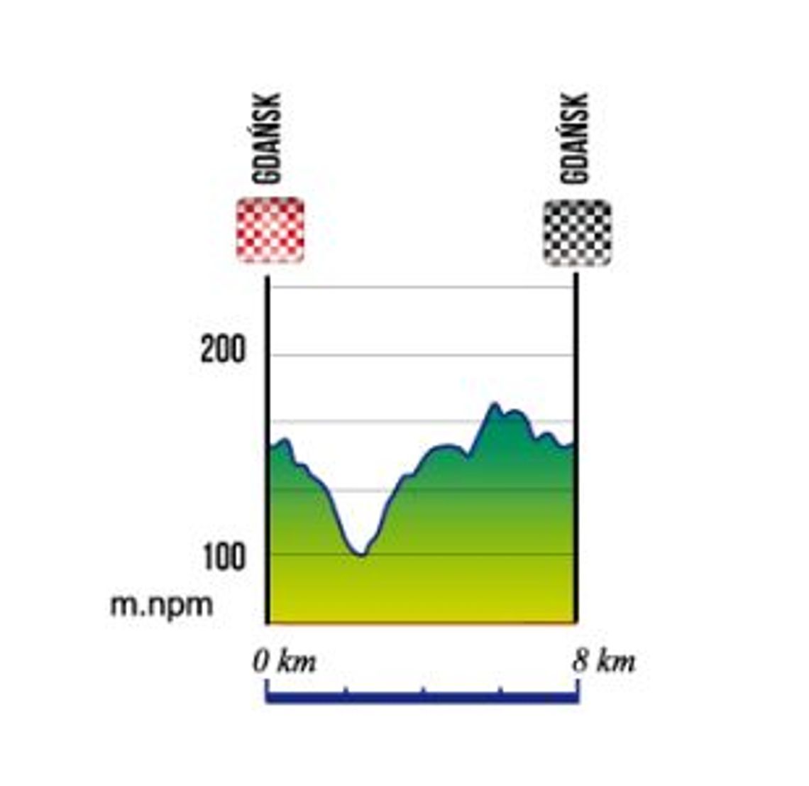 Skandia Maraton Lang Team i Colnago Lang Team Race w Gdańsku Skandia Maraton Lang Team i Colnago Lang Team Race w Gdańsku