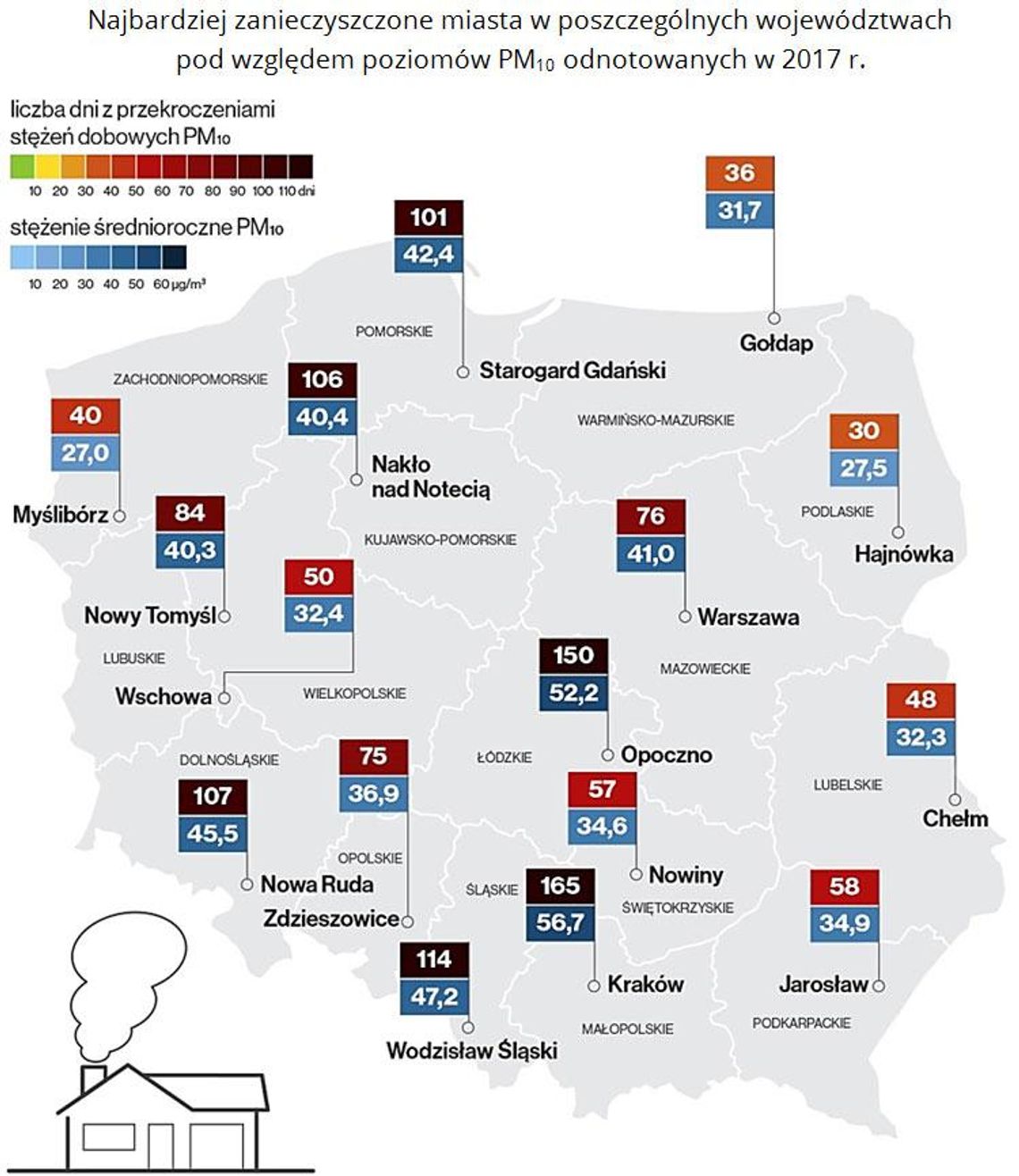 Starogard Gdański na 6. miejscu w kraju. Chodzi o zanieczyszczenie powietrza 