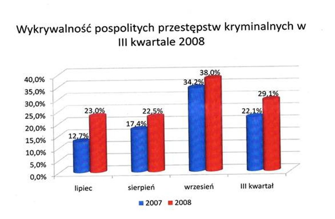Więcej policjantów na ulicach