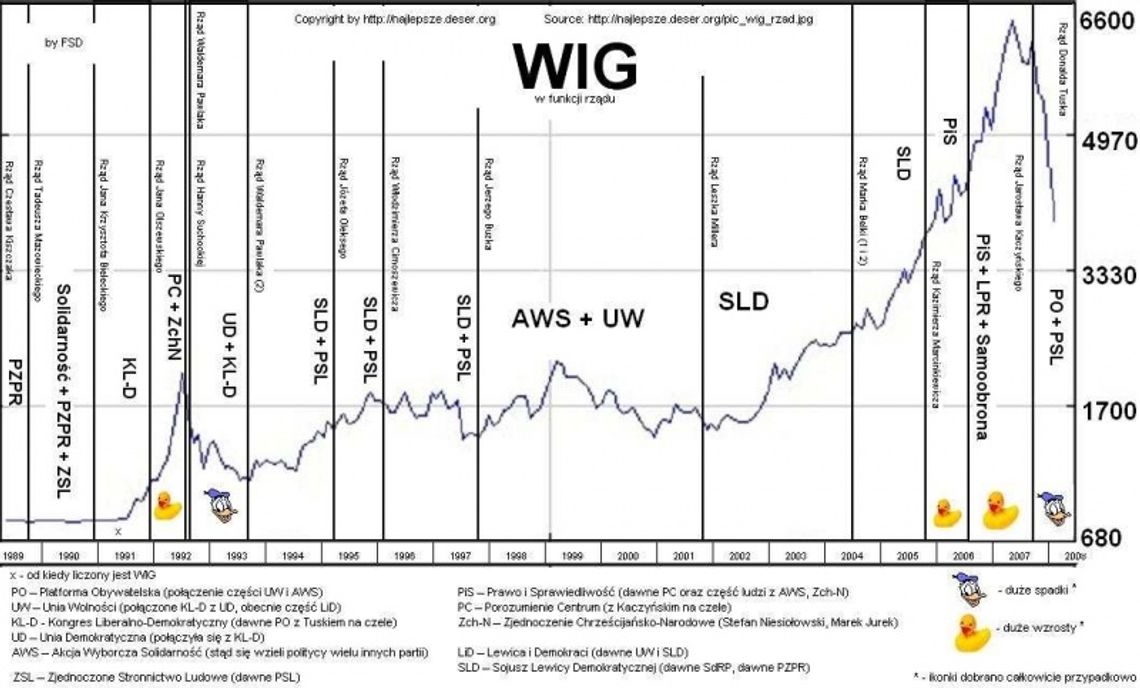 WIG - interesująca lektura: wskaźnik rządzenia WIG - interesująca lektura: wskaźnik rządzenia