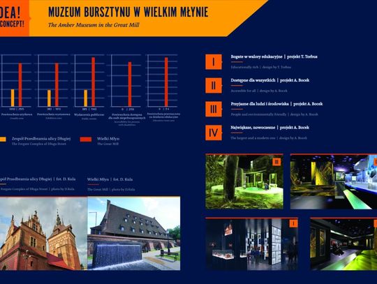 Infografika Nowe Muzeum Bursztynu w Wielkim Młynie, mat. Muzeum Gdańska